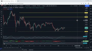 Ethereum Technical Analysis for January 5, 2022 - ETH