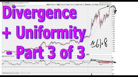 Divergence Around RSI 61.8 Plus Uniformity - Part 3 of 3 -  #1327