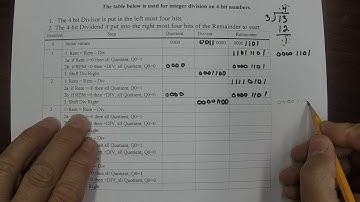 Division Simulation of a 4-bit MIPS Machine on Paper