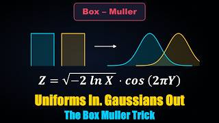 Two Uniform Random Numbers Walk In, Two Gaussians Walk Out — The Box-Muller Proof
