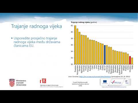 Što znači Uptime i zašto je bitan za PSK?