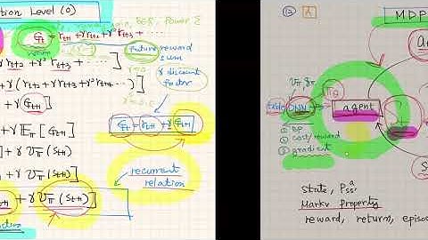 Machine Learning and Reinforcement Learning (Lecture 20) by Prof. Joungho Kim, KAIST