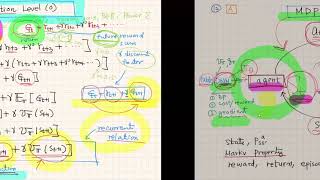 Machine Learning and Reinforcement Learning (Lecture 20) by Prof. Joungho Kim, KAIST