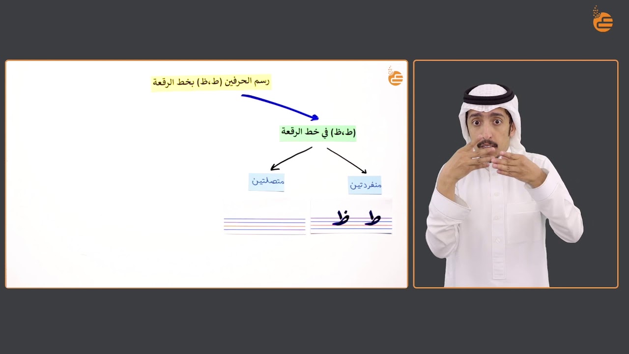 عند رسم الطاء والظاء في خط الرقعة فإن الألف العمودية لهما ترسم على