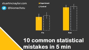 Ten Statistical Mistakes in 5 Min