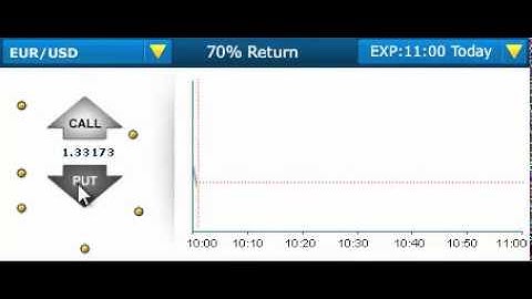 Anyoption Demo Account
