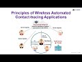 Technical perspectives of contacttracing applications on wearables for covid19 control