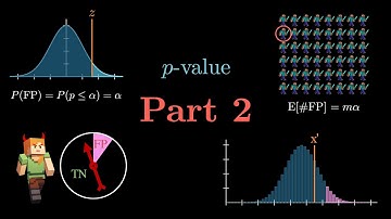 Error rates, multiple testing, and justifying the p-value | Hypothesis Testing, Part 2