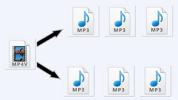 MP4 ⇒ AVI{XviD.MP3} / AVI splitting / Audio Demux : VDub #2
