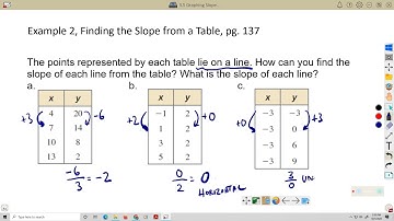 3 5 Graphing Slope intercept