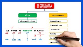 📘​EL PREDICADO Y SU ESTRUCTURA | Cuales son los modificadores del predicado