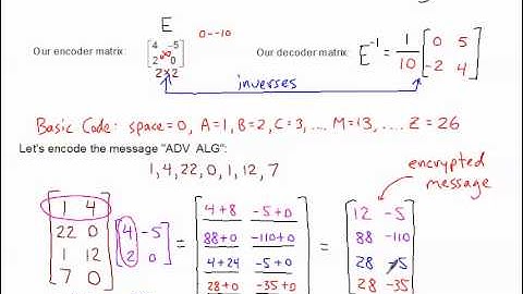Cryptography with Matrices