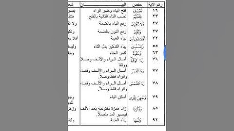 الفرق بين شعبة وحفص (سورة الأنعام)