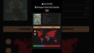 Warning Dont Apply For A Gambia Passport Until You Watch This