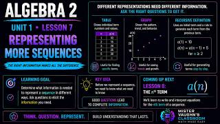 Algebra 2 Unit 1 Lesson 7 Representing More Sequences