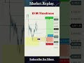 1H Bias 15M Confirmation | Multi Timeframe Trading Strategy | Xauusd Analysis