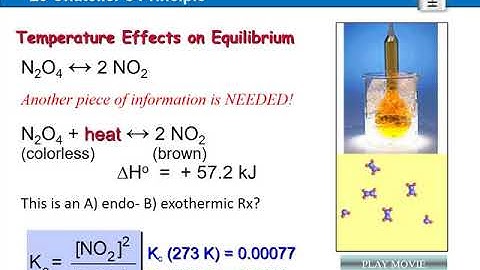 Temperature Changes to Equilibria - Le Chatelier