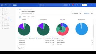 Day 30: Capstone Part 3: Enterprise AI Agent on Kubernetes | Production AI, LLMOps & AgentOps