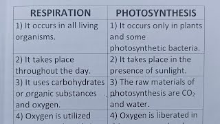 Difference Between Respiration And Photosynthesis?-Class Series