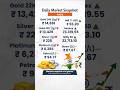 Gold Price Today in India 🇮🇳 (06 April 2026) | 24K &amp; 22K Gold Rate