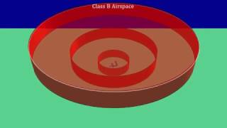 Famous Class B Airspace Wealth