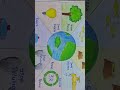 Save the environment