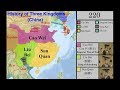 The History of Three Kingdoms (China) 189-280 AD: Every Year