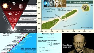 67.2 Остров химстабильности