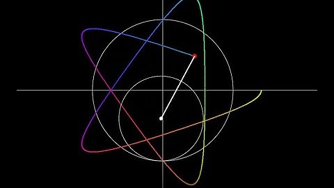 【数学アニメーション】内トロコイド【p5.js】