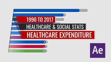 Countries by Health Expenditure 2000 to 2016 After Stats Bar Chart Race Animation