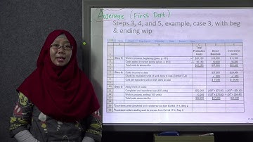 Process Costing System Series (1) Weighted Average Method - First Department