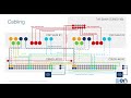 Cisco SD-WAN Cloud onRamp for Colocation: Cluster Fundamentals