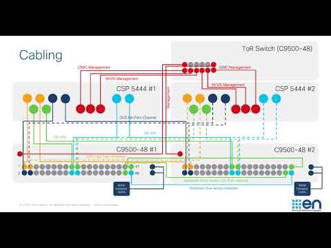 Cisco SD-WAN Cloud