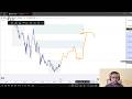 EUR/USD &amp; GBPUSD Analysis – Market Structure, SD Zones &amp; Today’s Bias | 18 May 2026