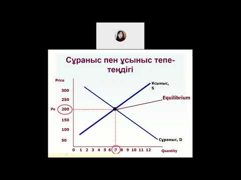 Бейне: Тепе-теңдік бағасы мен тепе-теңдік көлемі қалай анықталады