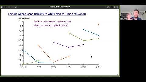 Using the IPUMS Census / ACS Data