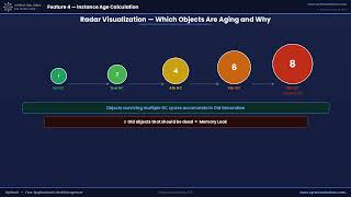 OptimAI — Your Application's Health Inspector | Full Product Demo 2026 Update
