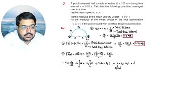 Problems in Physics IE Irodov | 1.1. Kinematics | 1.19