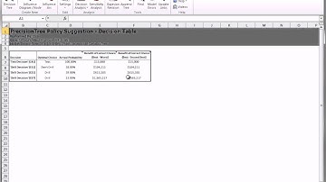 PrecisionTree - Policy Suggestion