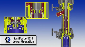 SaniForce 12 1 Theory of Operation Animation