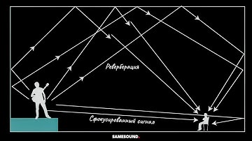 { КАК ДОБАВИТЬ РЕВЕРБЕРАЦИЮ И ЗВУКИ ШАГОВ В ЗАВИСИМОСТИ ОТ МАТЕРИАЛА }—{ Unreal Engine 4 }