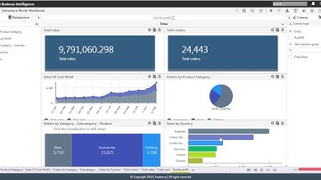 Creating a Grid Dashboard on Analance Business Intelligence (ABI)