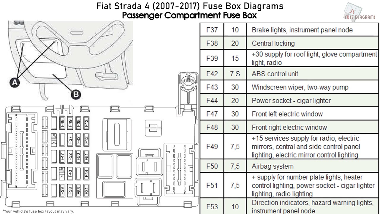 fiat-strada-2007-2017-fuse-box-diagrams-youtube