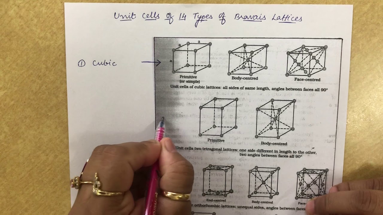 12th SOLID STATE - Lecture 3 - YouTube