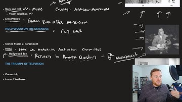 Openstax U.S. History - 28.4 Popular Culture and the Mass Media