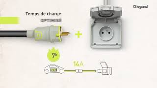 Chargeur green up legrand prise renforcée pour voiture électrique