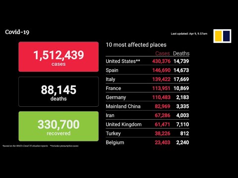 Coronavirus update April 9th, 2020: Death toll, infections and recoveries