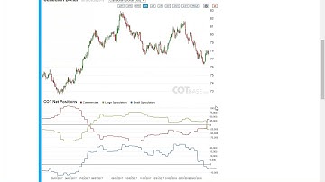 COTbase.com: Commitments of Traders Review - COT Report 13/2018 !