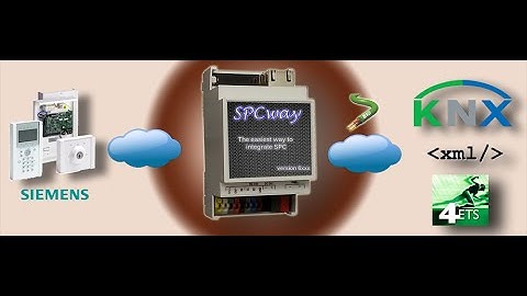 SPCway Demonstration & configuration