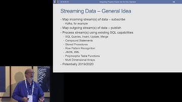 Integrating Property Graphs Into the SQL Standard – Keith Hare, JCC Consulting
